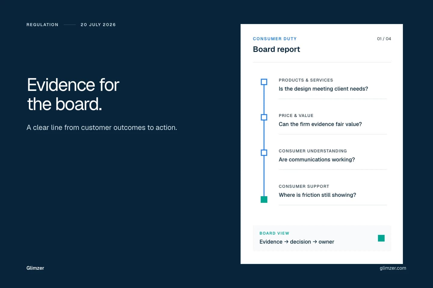 Editorial board report connecting Consumer Duty evidence to decisions and ownership