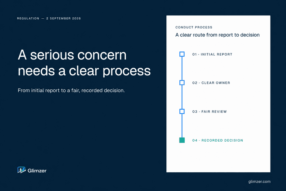 A simple process graphic showing an initial report, clear owner, fair review and recorded decision for a serious conduct concern at a financial advice firm.