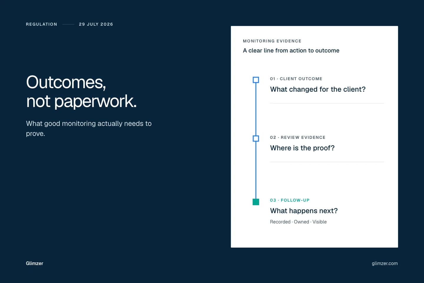 Editorial evidence route connecting client outcomes, review evidence and follow-up