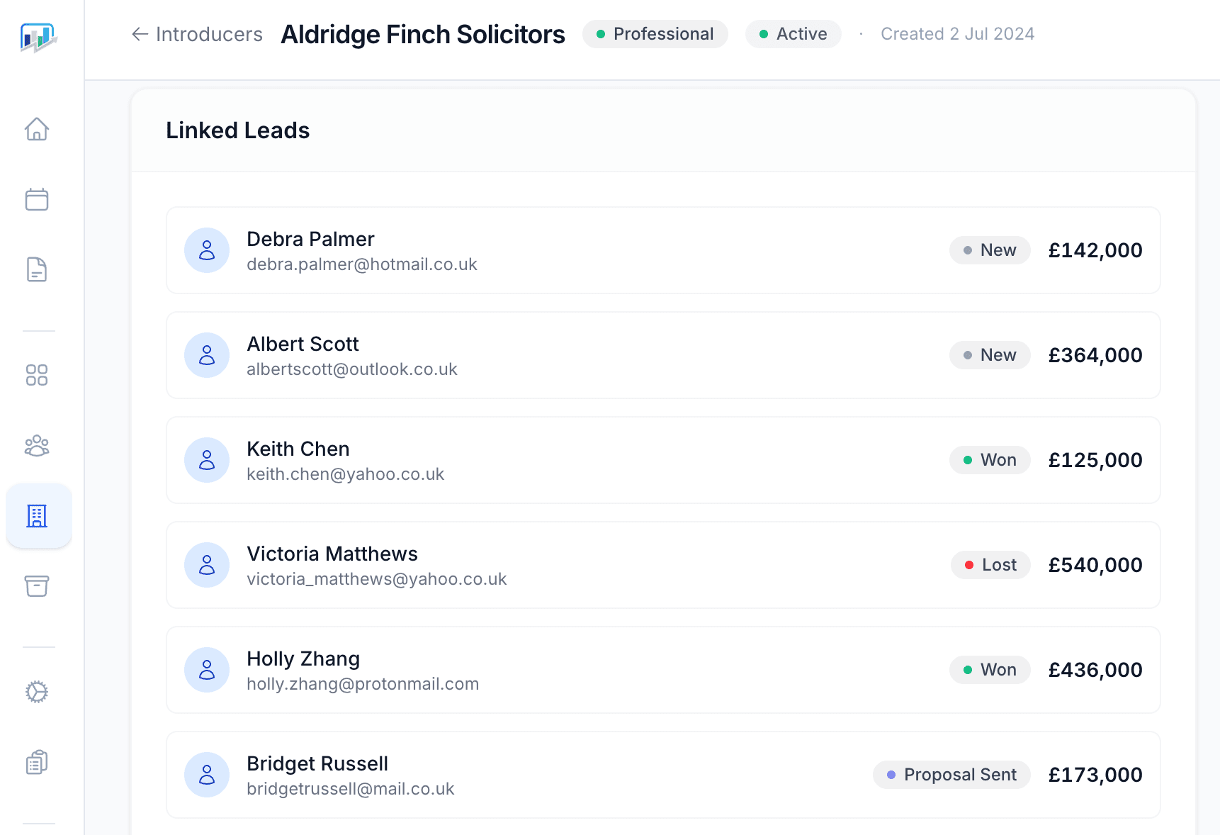 Why IFA Firms Lose Track of Introducers, and What It Costs Them