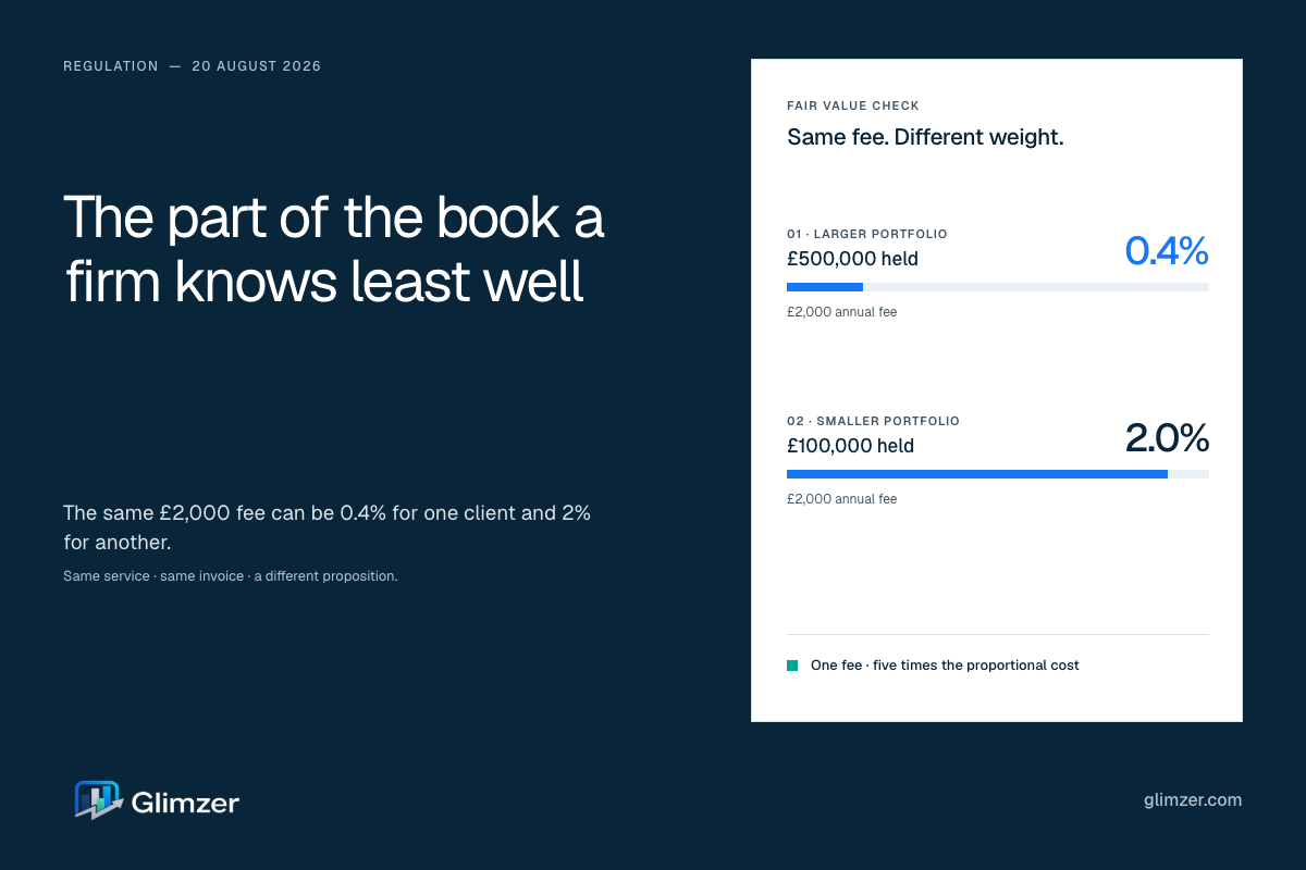 The part of the book a firm knows least well