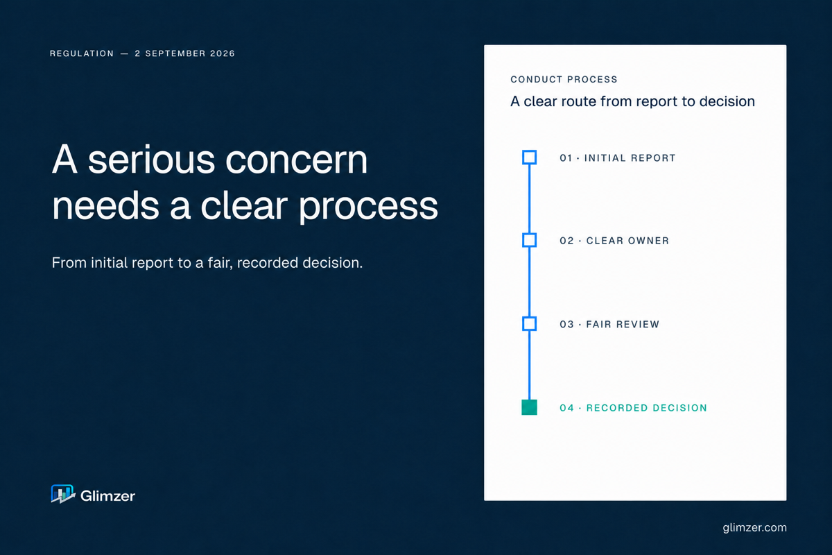 A simple process graphic showing an initial report, clear owner, fair review and recorded decision for a serious conduct concern at a financial advice firm.